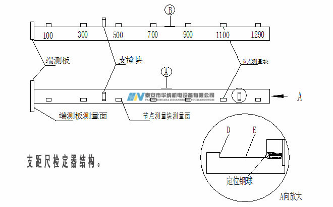 3、120支距尺檢定器-7_副本.jpg